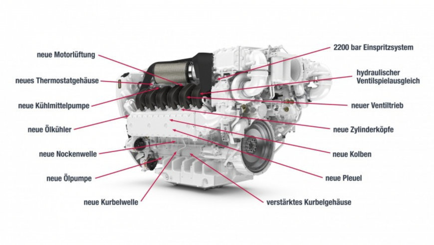 MAN ENGINES RELEASES NEW V12X ENGINE SERIES WITH 30-LITRE DISPLACEMENT FOR YACHTS